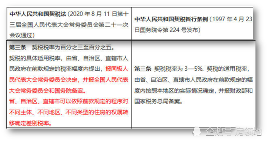 契税法最新概述及其深远影响