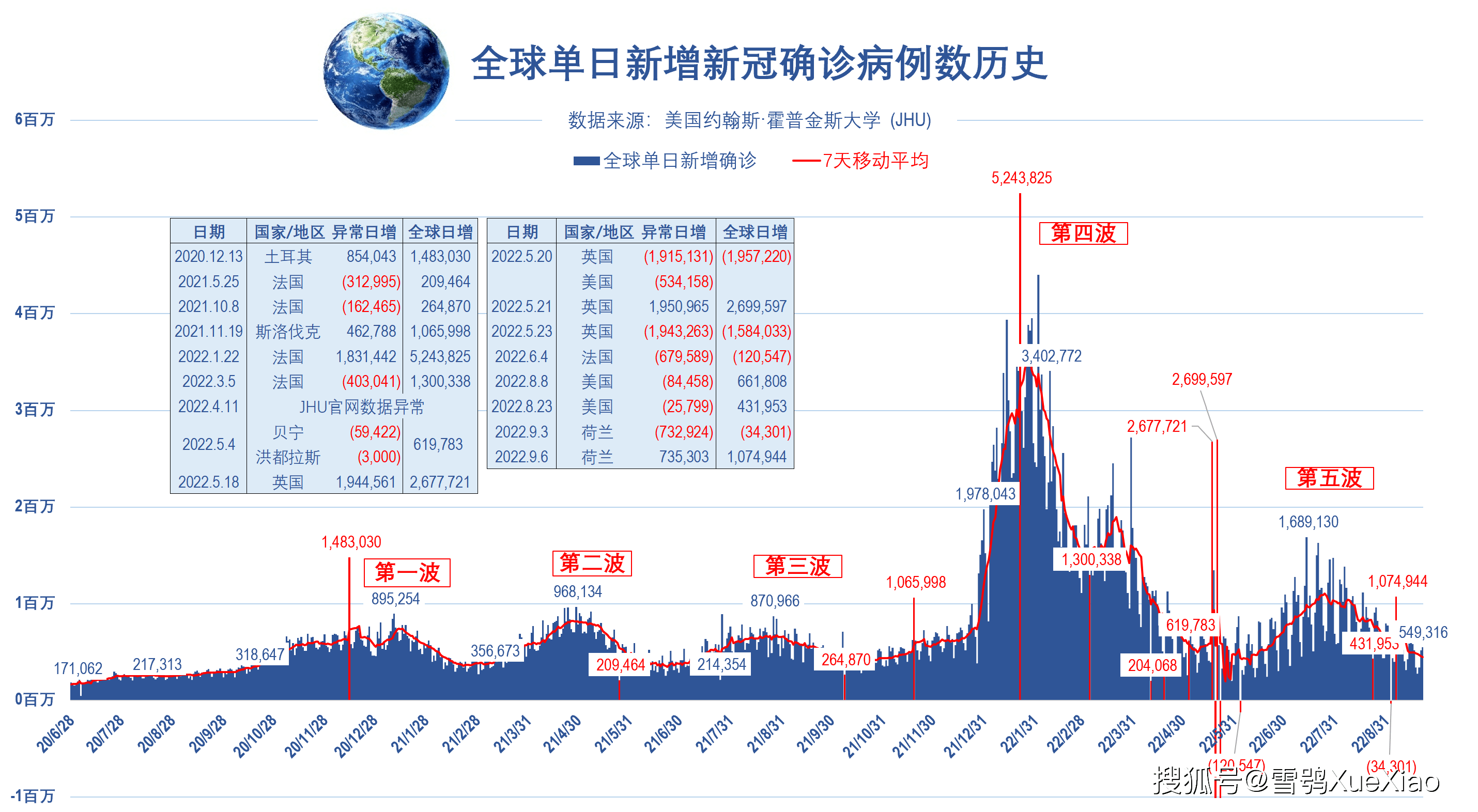 全球共同应对最新流行疫情的挑战