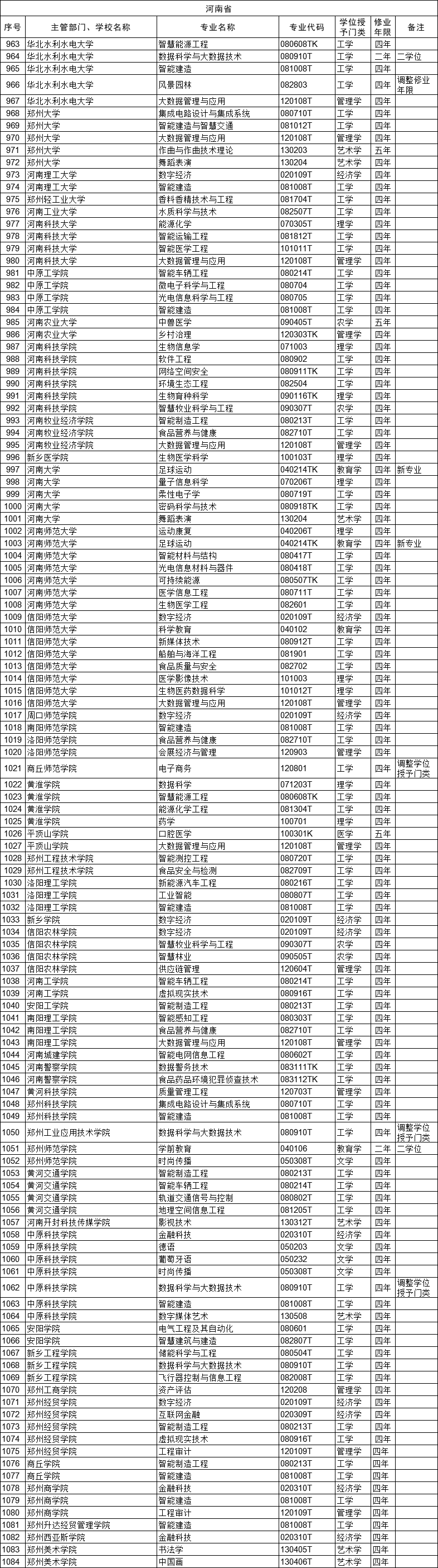 天下彩(9944cc)天下彩图文资料,河南大学教育专业_王者版5.305