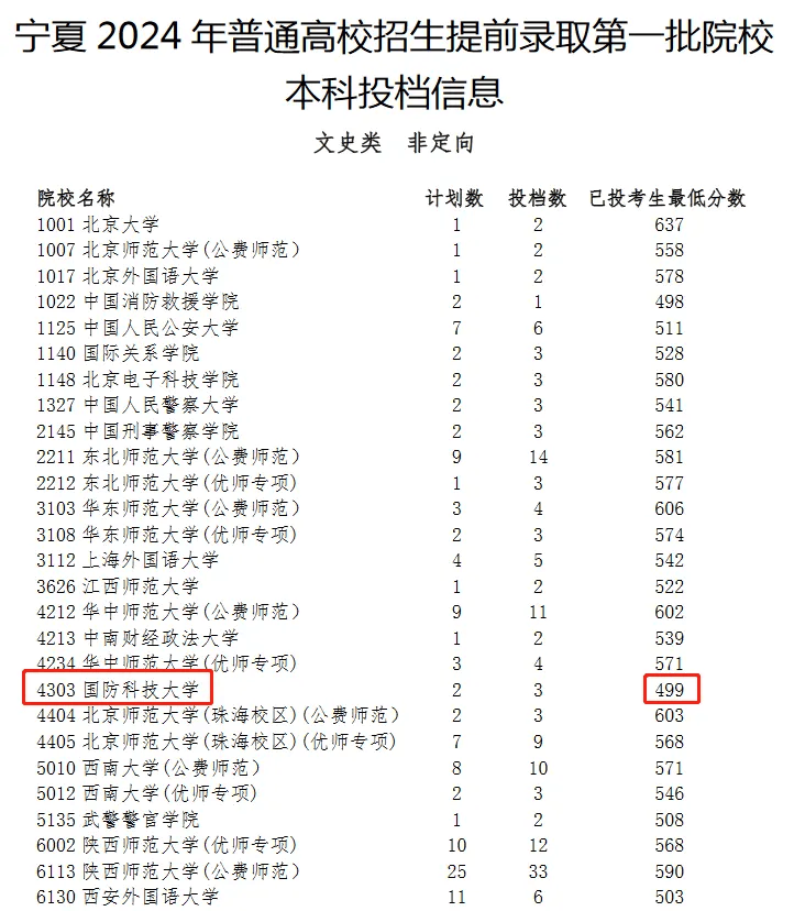 预防保健 第749页