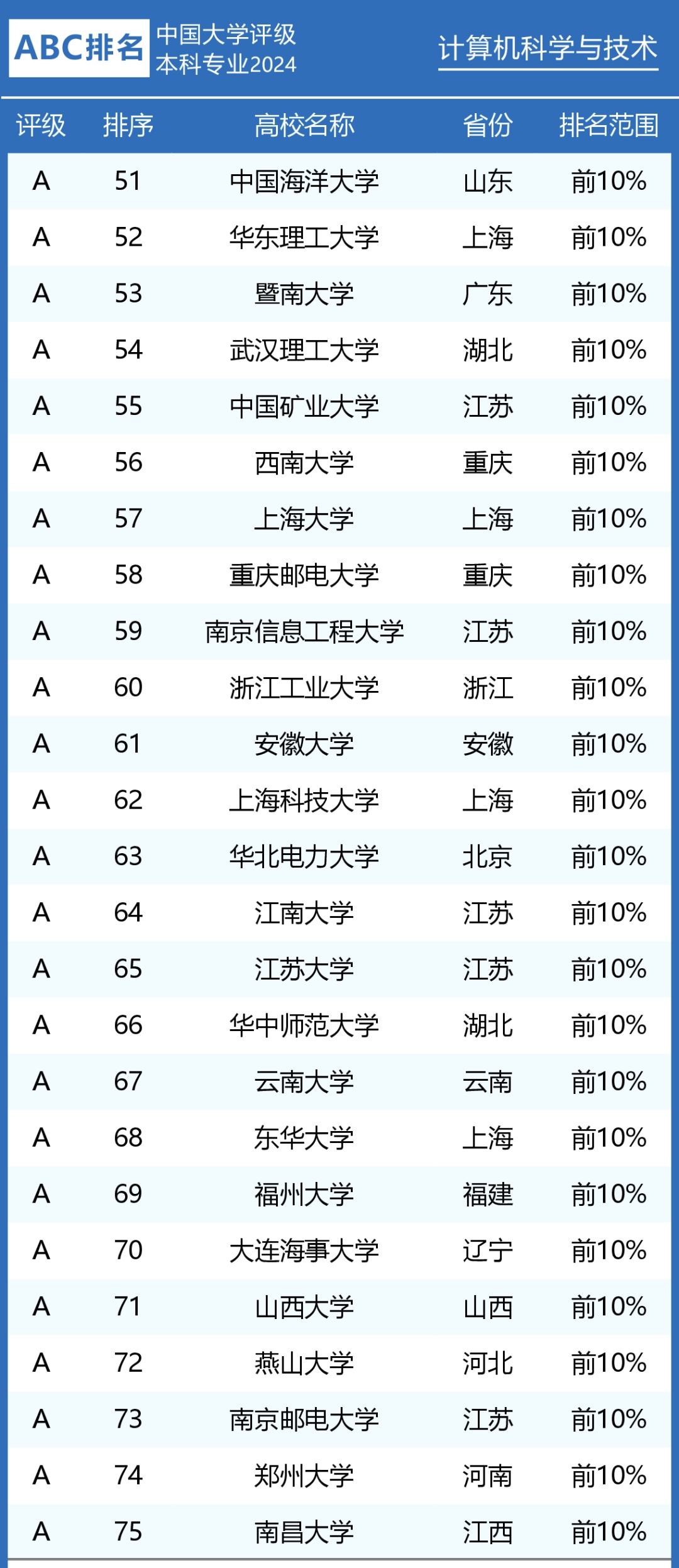 7777788888新澳门正版,深圳大学的专业排名_收费版v7.3.34