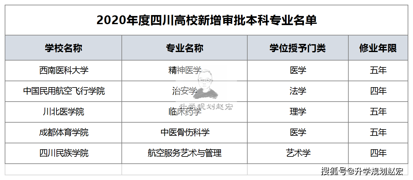 香港6合开奖结果+开奖记录今晚,新疆农业大学的专业_智能版7.33