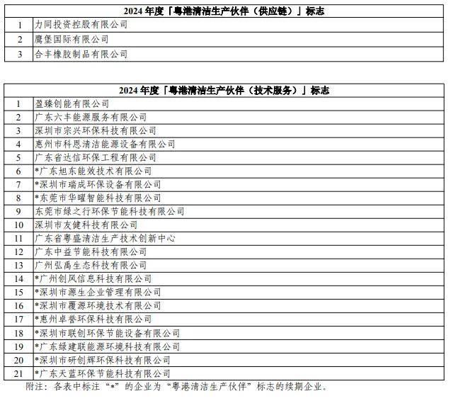 医院会员 第748页