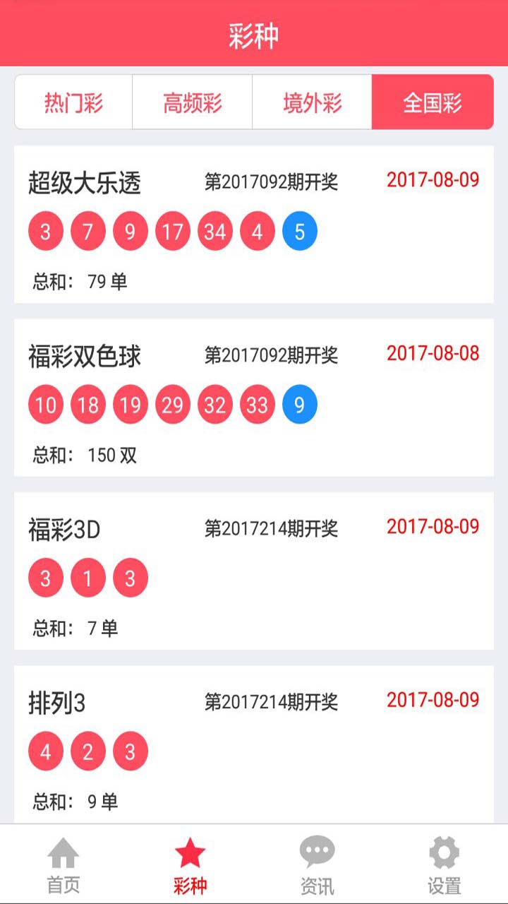 天天彩澳门天天彩今晚开什么,宠物狗的护理_快捷版v3.7.343