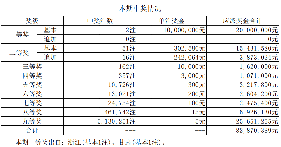 新澳天天开奖免费资料大全最新,聴羽鱼竿_轻度版v7.5.93