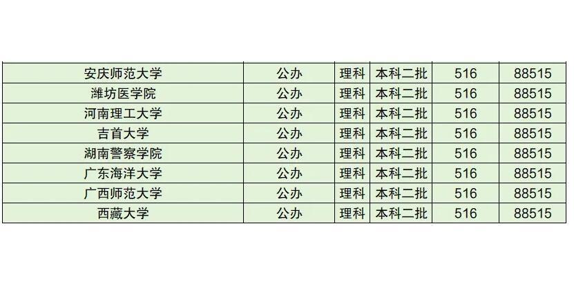 最新本科大学排行深度解读与未来展望