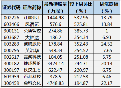 说讨好 第157页