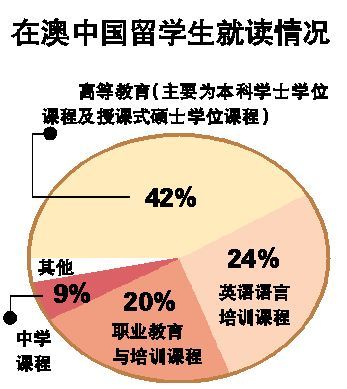 2024新澳留学与移民趋势解析：多元化教育与技术移民政策