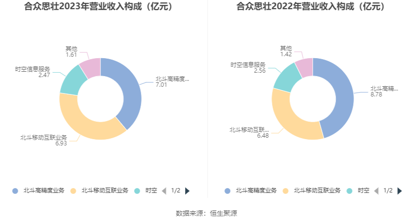 2024合众思壮重组并购成功了,数据引导计划执行_超级版34.994