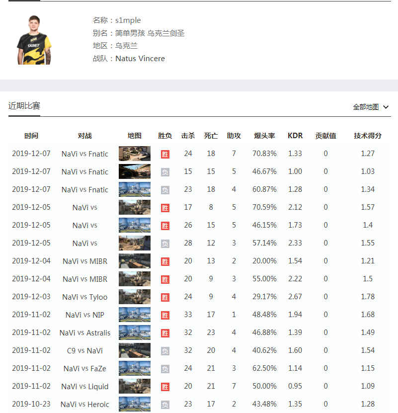 新澳天天彩免费资料2024老,NAVI战队ceh9_端游版v1.12.17