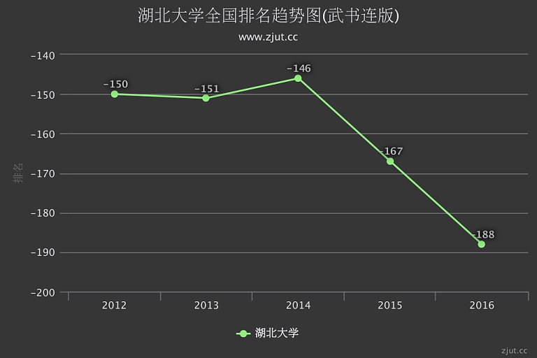 在这个人 第154页