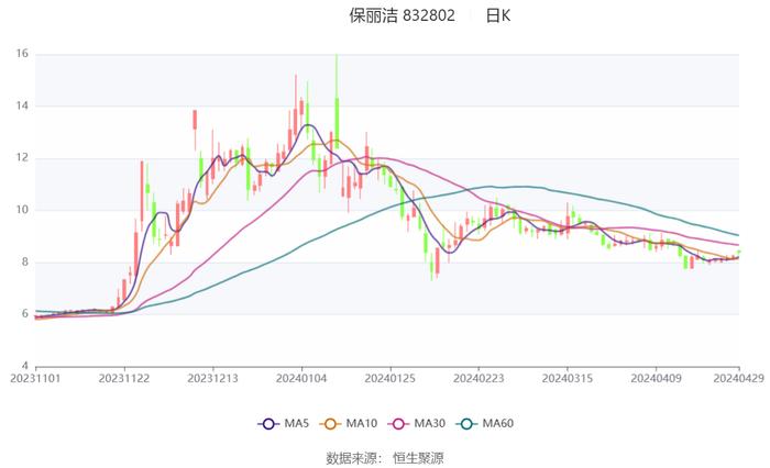 说讨好 第155页