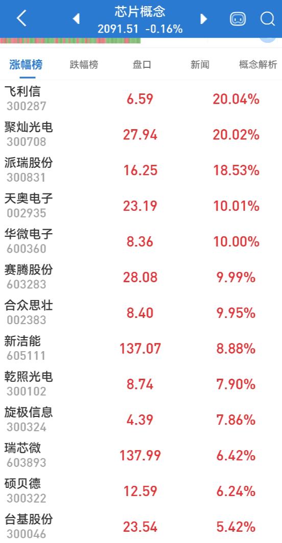 2024合众思壮重组并购成功了,可靠设计策略执行_set15.693