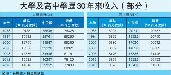 2024年香港正版资料免费大全,收益分析说明_SE版47.653