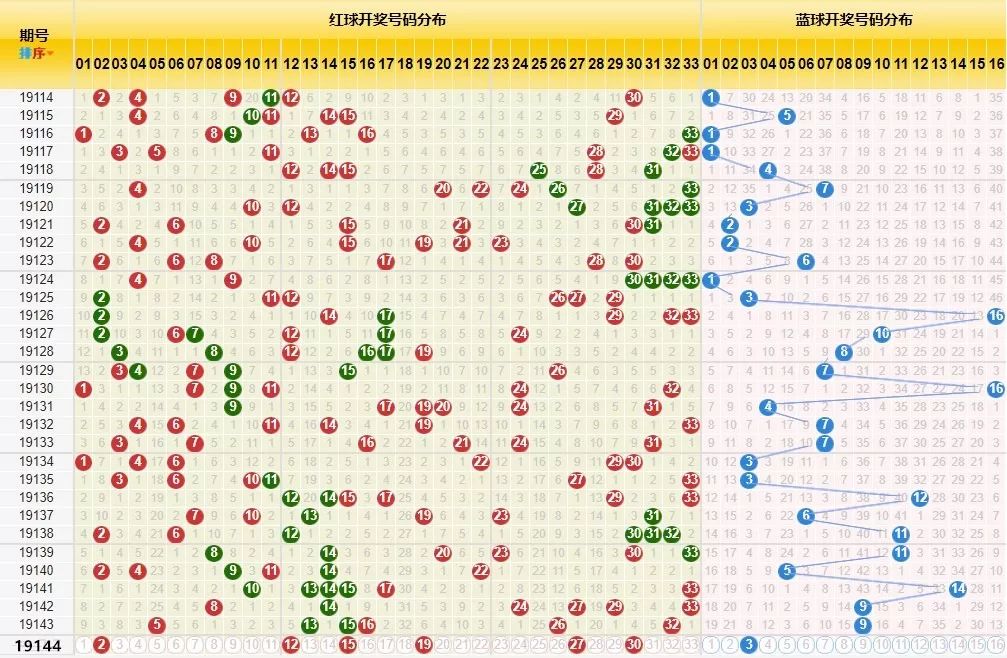 双色球最新结果开奖号,精细方案实施_OP40.175