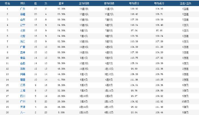 新澳今晚上9点30开奖结果,权威解读说明_set59.786