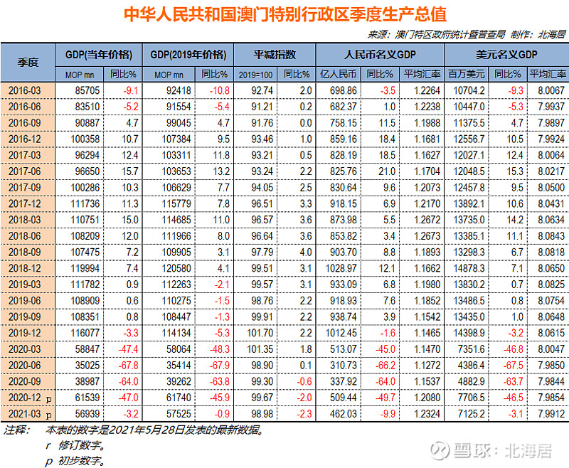 说讨好 第154页