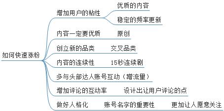 澳门平特一肖100%准确吗,连贯评估方法_粉丝版26.87