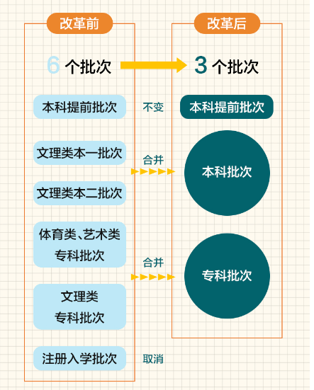 2020年新澳门免费资料大全,国产化作答解释落实_LE版88.128