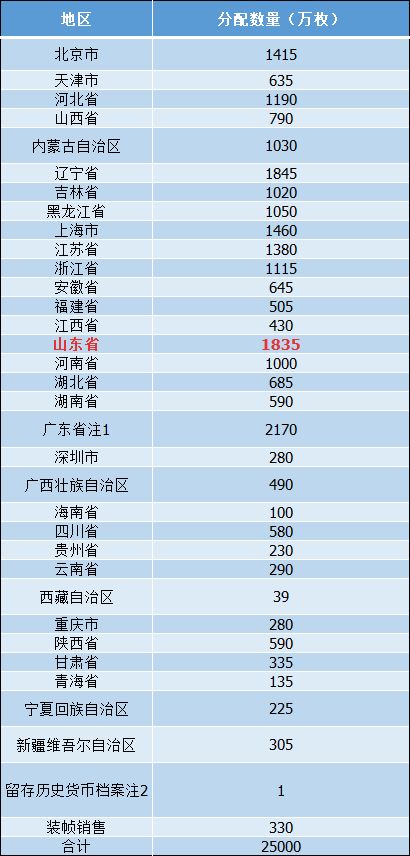 2024年澳门今晚开奖号码结果,优选方案解析说明_WearOS56.777