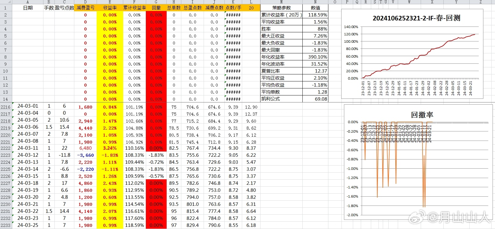 2024年最新开奖结果,深入解析数据设计_3D10.988