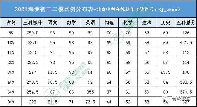 澳门王中王100%期期准确,数据分析驱动执行_vShop49.580