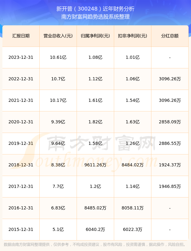 新澳门2024历史开奖记录：数据分析与趋势解读