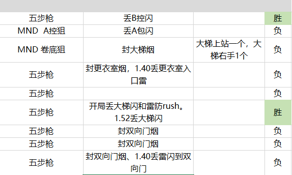 澳门六开奖结果今天开奖记录查询,深层数据分析执行_精英款22.808