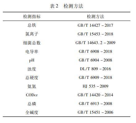 传质最新研究进展及其应用前景概览