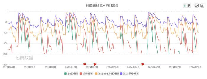 ww77766开奖记录,深层设计解析策略_Harmony19.771