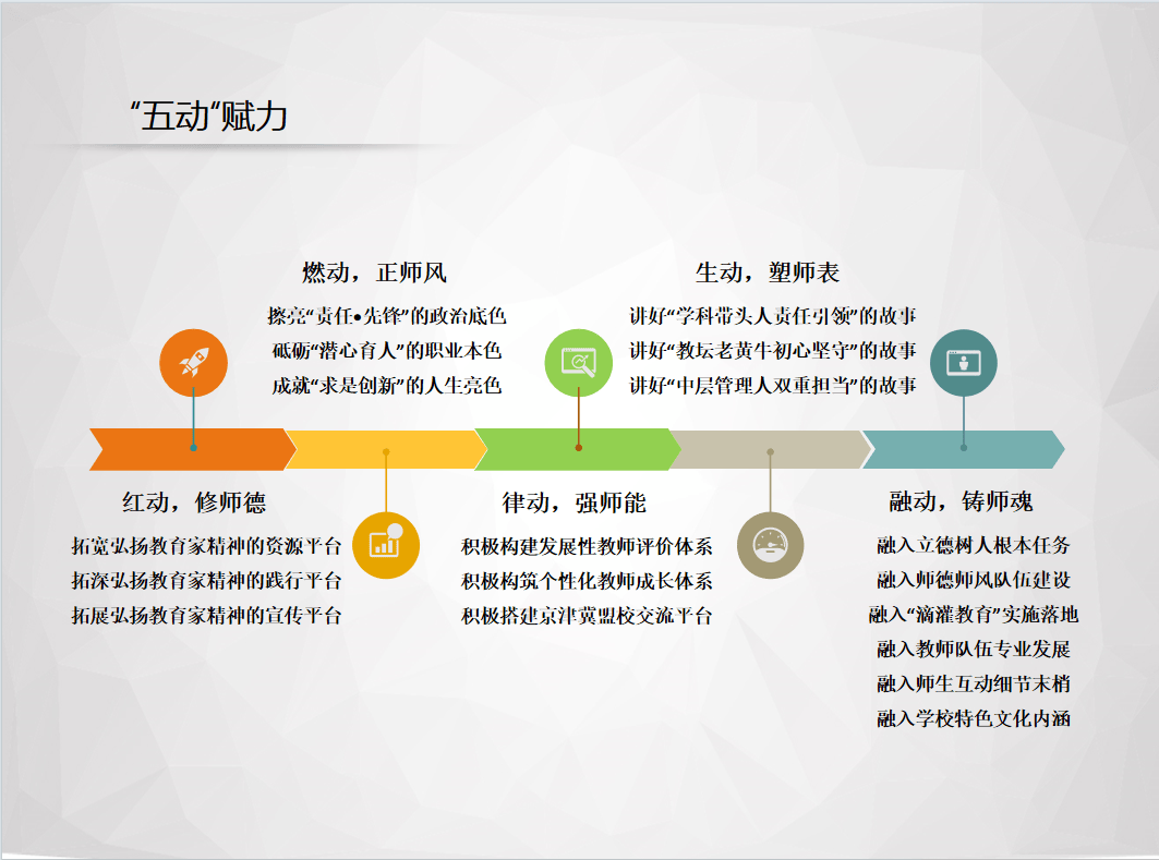 人生的 第147页