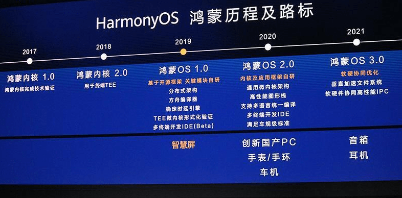 新澳2024今晚开奖资料,整体规划执行讲解_HarmonyOS61.180