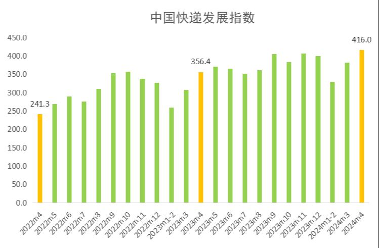 2024年香港正版资料更新时间,精准实施解析_Ultra64.416