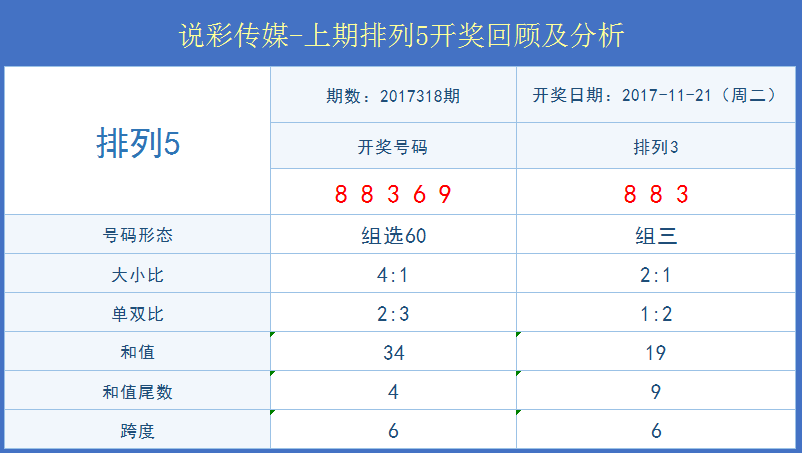 新澳今晚六给彩开奖结果,深入解析数据设计_AP56.845