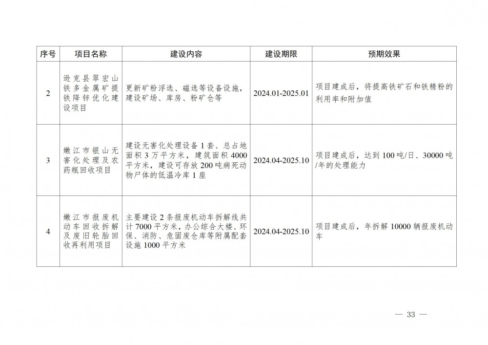 2024新澳门原料免费大全,实践计划推进_交互版74.103