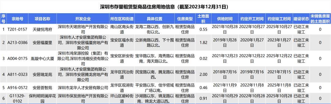 2024年港澳资料大全正版,快速解答方案执行_开发版23.602