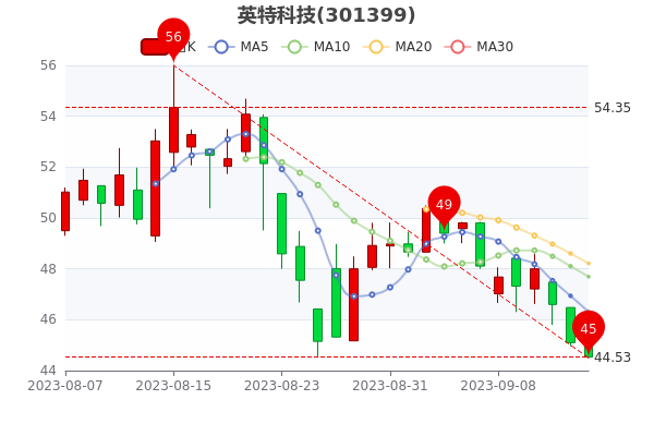 2024澳门特马今晚开奖98期,仿真技术方案实现_精英款30.527