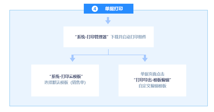 澳门管家婆,专业调查解析说明_W97.147