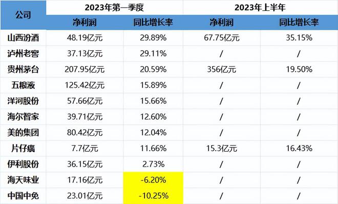 你在意谁 第149页