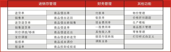 管家婆最准一肖一特,经典解释落实_SP61.405