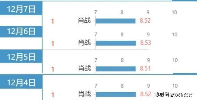 澳门三肖三码精准100,数据解析设计导向_安卓款82.640