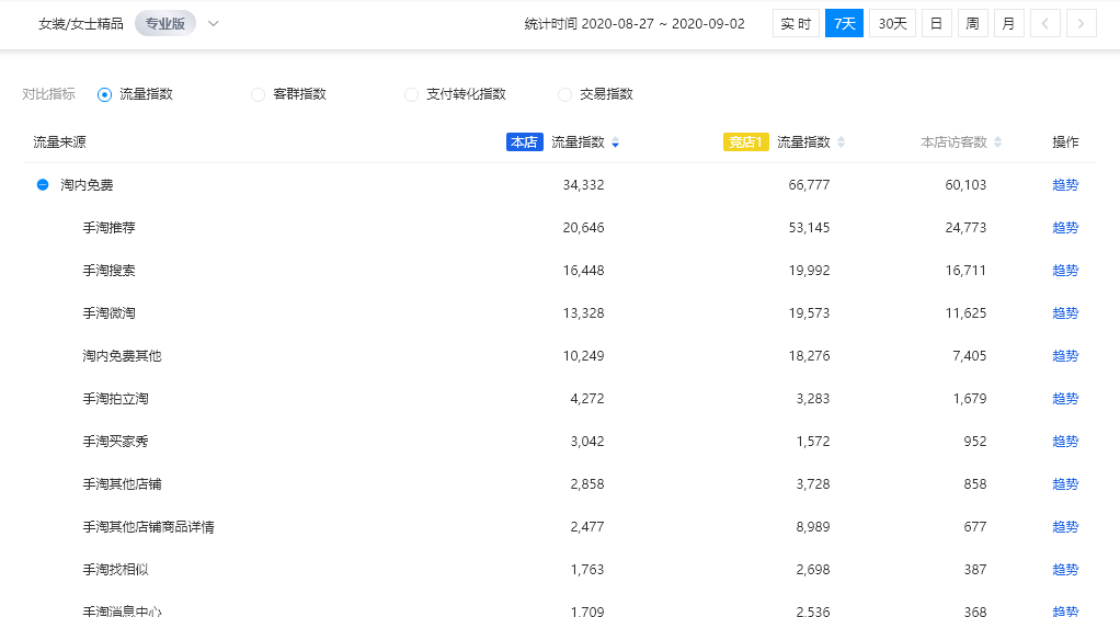 新澳精准资料免费群聊,深入执行方案数据_HarmonyOS14.985