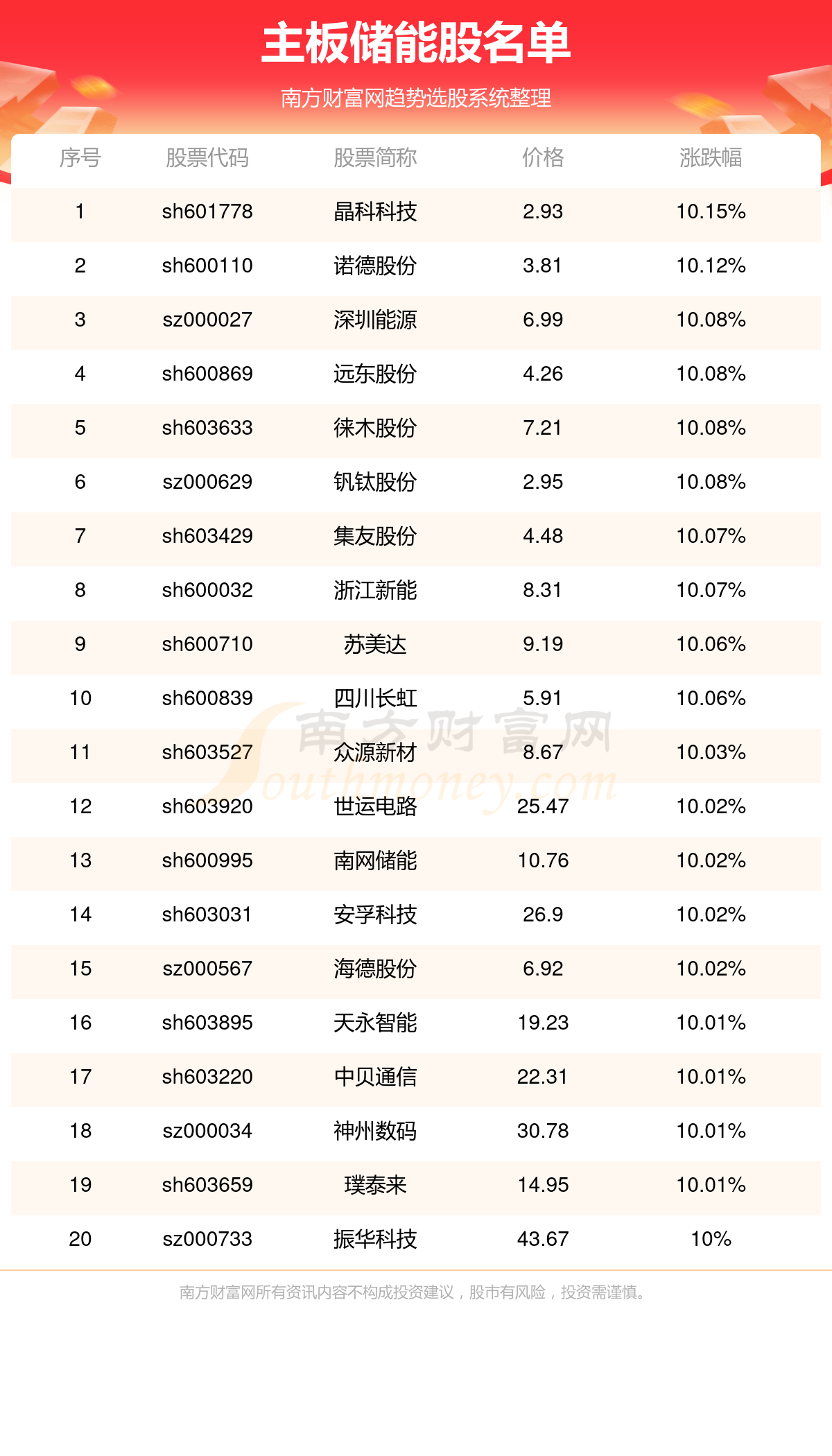 2澳玉昕开奖号码,仿真技术方案实现_QHD版77.233