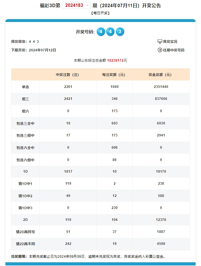 奥门开奖结果+开奖记录2024年资料网站,快速响应设计解析_尊贵款66.764