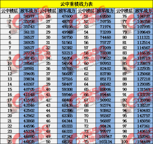 最新战力表，强者格局揭秘