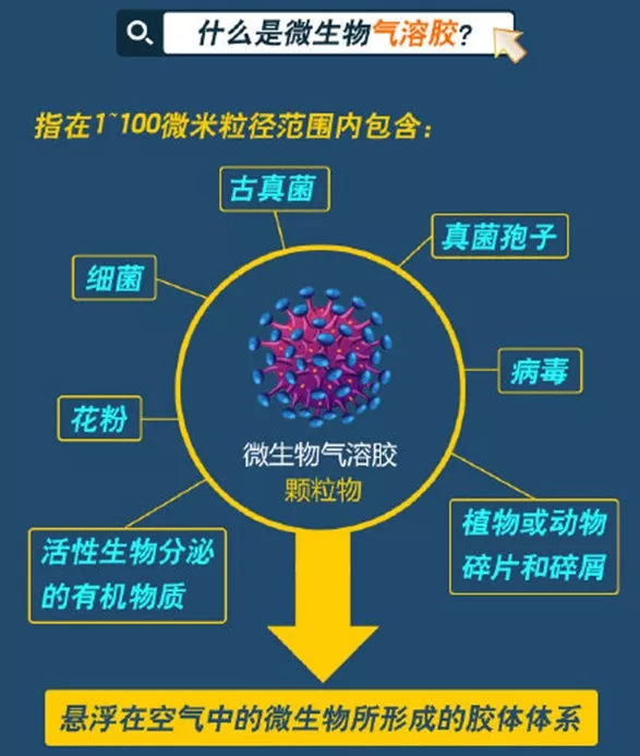 最新气溶胶技术，探索与应用前景展望