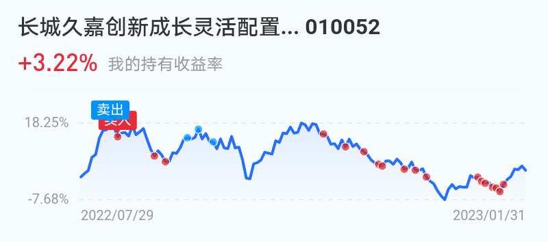 银河最新持仓深度解析及前瞻性展望