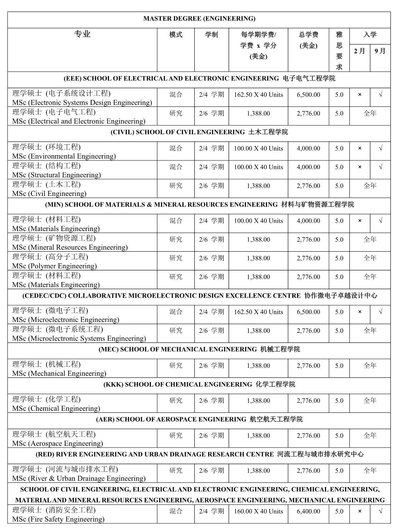 USM学费调整最新动态及应对策略