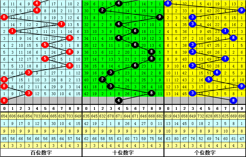 49资料网必中生肖,精准实施解析_轻量版65.410