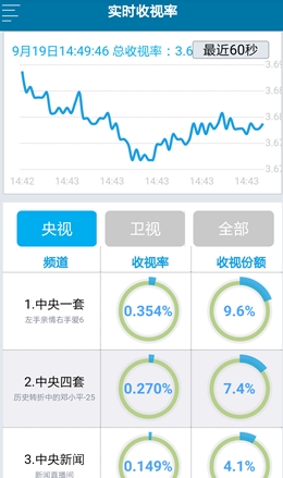 新澳精准资料免费提供最新版,数据导向方案设计_苹果款77.921